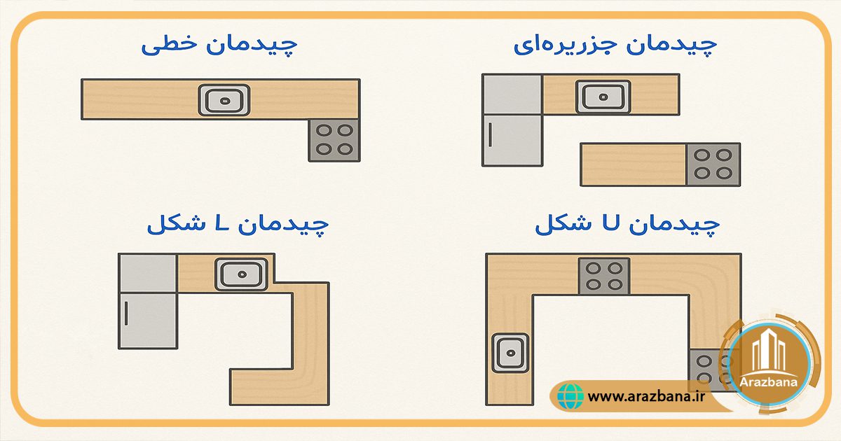 انواع چیدمان آشپزخانه