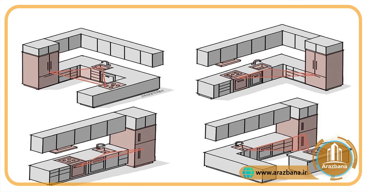 اصل مثلث کار در آشپزخانه